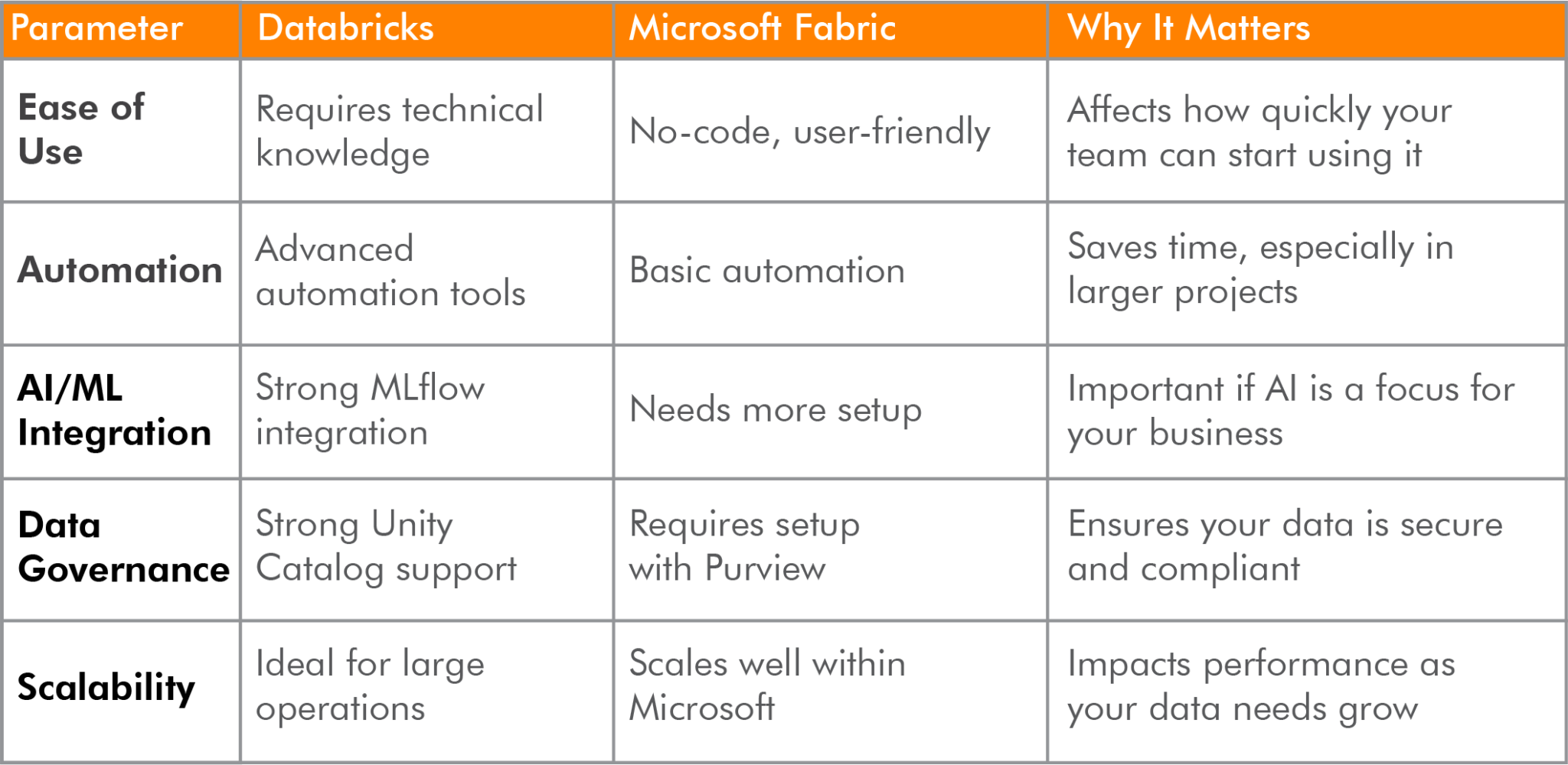 Databricks vs Microsoft fabric choosing the right platform for your ...